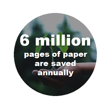 Electronic signatures help saved 6 million pages of paper annually.