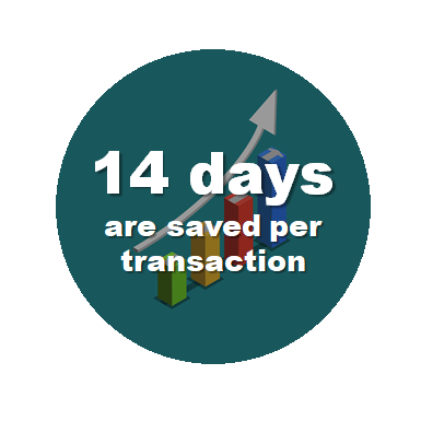 Electronic signatures help saved 14 days per transaction
